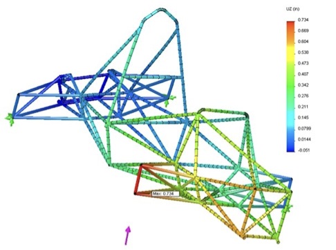 Color-mapped structural simulation of the Formula SAE chassis